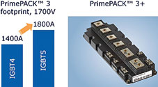 Figure 1. Extending the power range using the new PrimePACK 3+ package in conjunction with IGBT5 and emitter controlled diode 5.